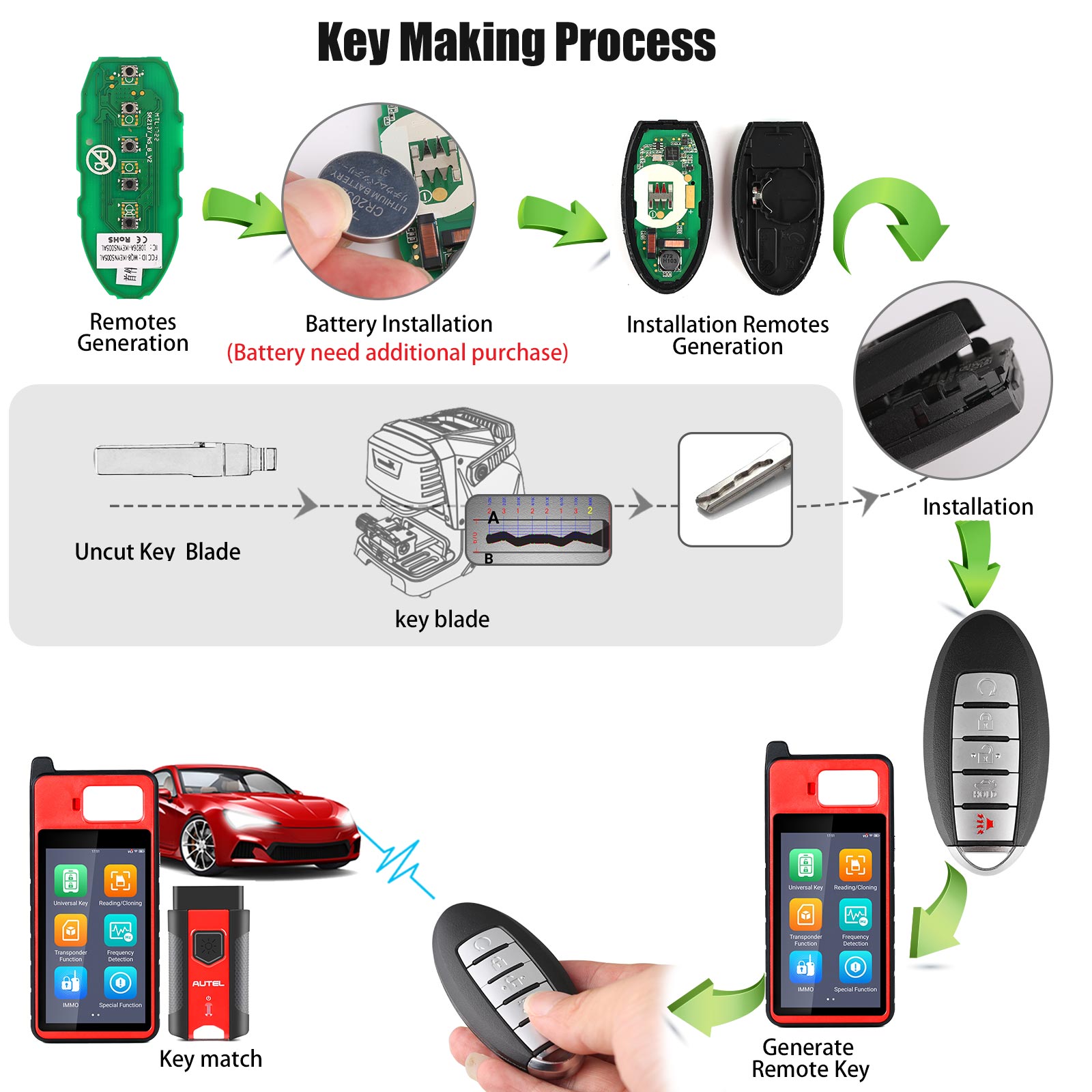 AUTEL IKEYNS005AL Nissan 5 Buttons Independent Smart Key