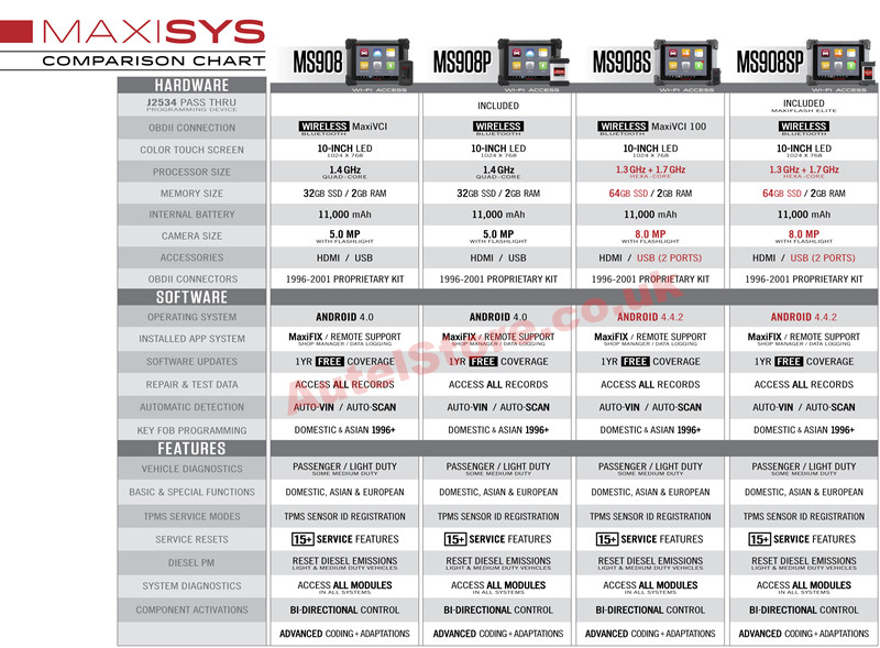 Autel MaxiSys MS908S Pro